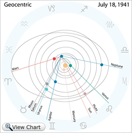 heliocentric astrology chart free